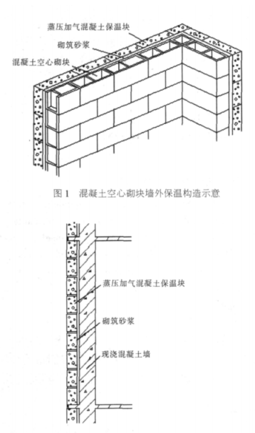 2020蒸压加气混凝土砌块复合保温外墙性能与构造